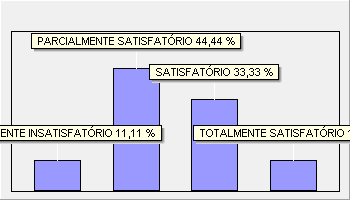 Avaliação: DIMENSÃO 4: A COMUNICAÇÃO COM A SOCIEDADE 2º Semestre de 2015 04 Quanto à imagem da FCC no meio universitário.