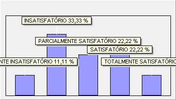 Avaliação: DIMENSÃO 4: A COMUNICAÇÃO COM A SOCIEDADE 2º Semestre de 2015 06 Quanto ao site da instituição e sua capacidade comunicacional.