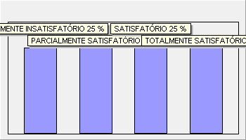 Avaliação: DIMENSÃO 7: INFRAESTRUTURA FÍSICA SALAS DE AULA 2º Semestre de 2015 36 Quanto à manutenção e higiene geral da instituição.