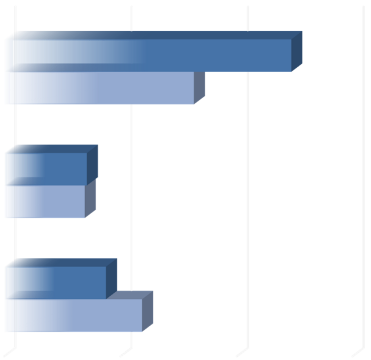 753) é maior do que o número total de responsáveis citado anteriormente (1.710), porque um mesmo responsável pode receber julgamento diferente em distintos processos, ao longo do trimestre.