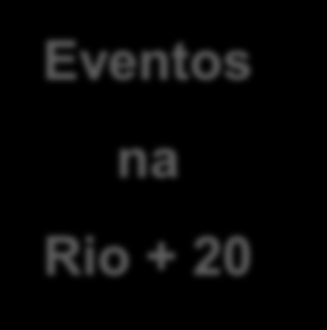 I. Eventos Coordenados pela Secretaria das Nações Unidas Eventos na Rio + 20 II.