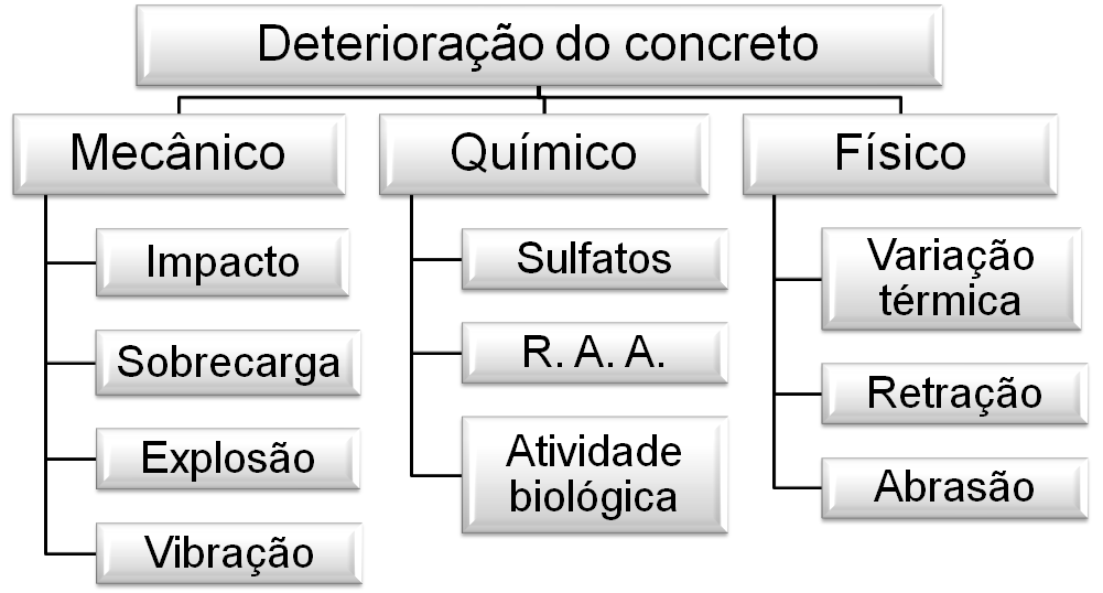 indústrias estão concentradas em fazer melhorias tecnológicas nos próprios produtos, de forma que a instalação seja feita da maneira mais simples possível. II.1.