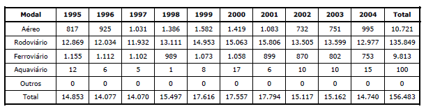 Os setores químicos e petroquímicos possuem papéis de destaque no desenvolvimento de diversas atividades econômicas.