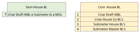 Caso deseje submeter direto então clicar em Submit to MOL. 1.