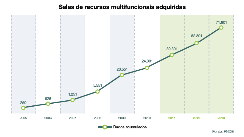 Plano Nacional dos Direitos da Pessoa com Deficiência Viver Sem Limite O Plano Nacional dos Direitos da Pessoa com Deficiência Viver Sem Limite, lançado em 2011, com a participação de diversos