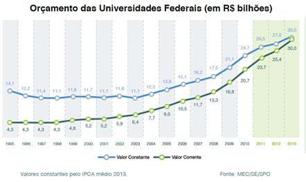 Dando continuidade ao processo de expansão da Rede Federal de Educação Superior/REUNI, a terceira etapa da