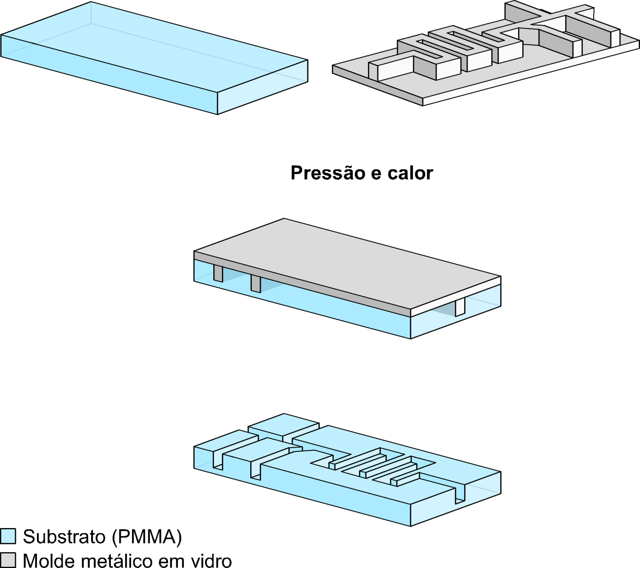 Introdução Figura 4. Etapas principais do processo de moldagem por pressão a quente. 1.2.1.3.