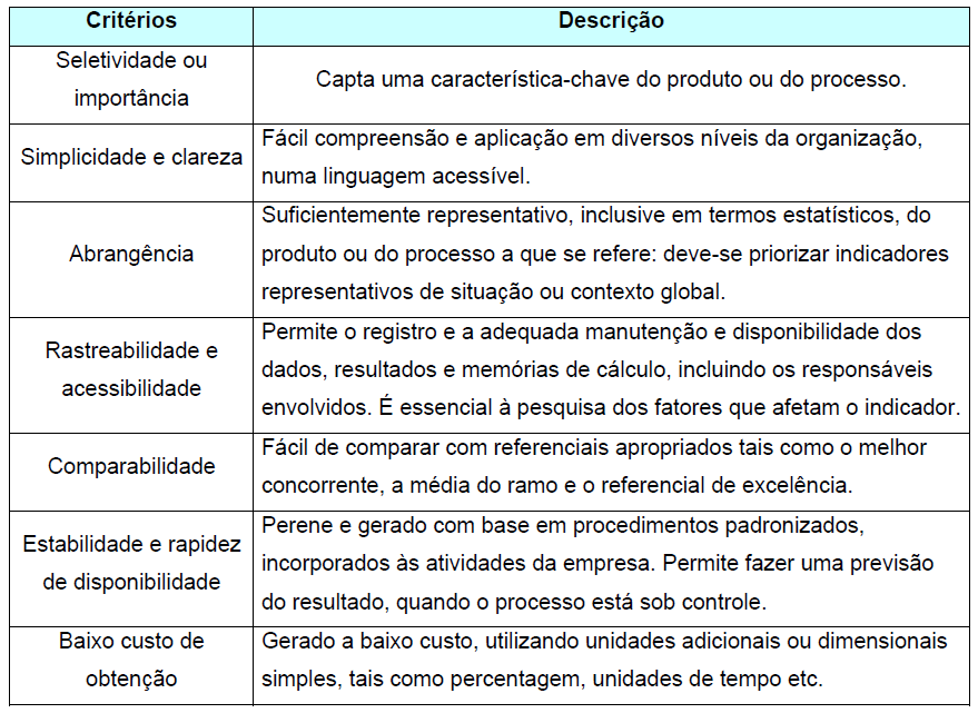 8 mesmo que possuam profissionais com um currículo de boa qualificação, na grande maioria as tomadas de decisões são realizadas pelos proprietários da empresa.