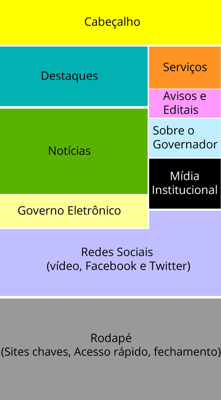 Fig. 1: Divisão espacial da tela em colunas (span) responsivas