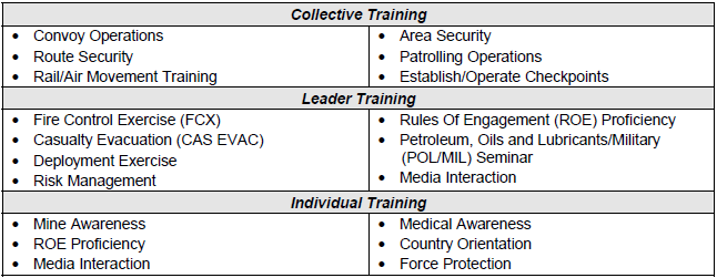 Apêndices Figura B.3: Exemplo de TECM para uma missão específica de PSO. Fonte: US Army (2002b, p. 3-7).