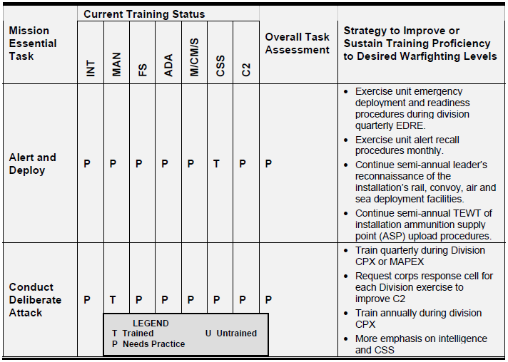 Apêndices rotação de efectivos e a previsão de distribuição de material novo têm que ser tomados em consideração (US Army, 2002b).