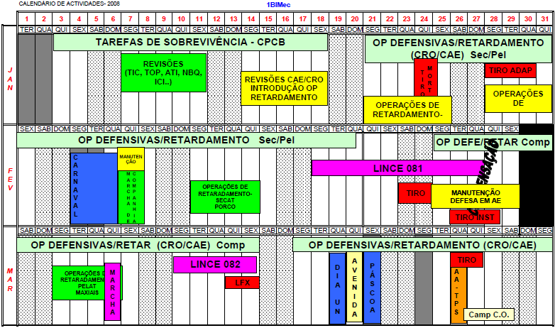 Anexos ANEXO M CALENDÁRIO DE ACTIVIDADES RESTABELECIDO PARA O PERÍODO DE NRF12 Figura M.