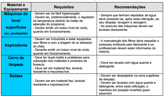 7.2. Produtos de Lavagem A lista de detergentes e desinfetantes a utilizar deve ser submetida à aprovação da Comissão de Controlo de Infeção de cada unidade de saúde.