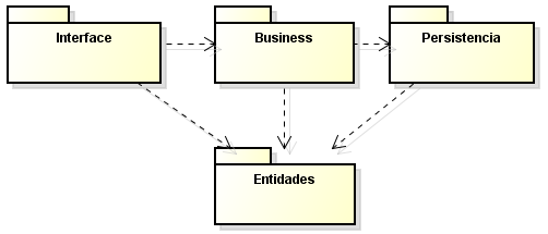 pressiona a opção "Enviar". Restrições / Validações Ações do ator 6. É exibida uma mensagem avisando do sucesso do envio e são exibidos os outros documentos pertencentes a mesma categoria já enviados.