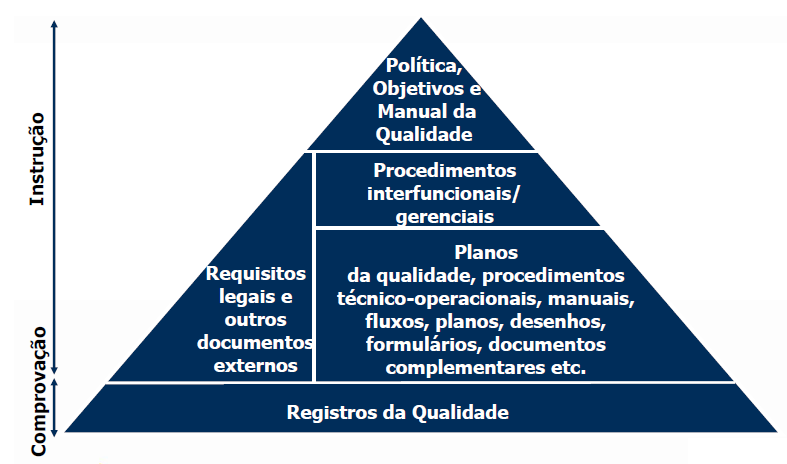 REQUISITOS DE DOCUMENTAÇÃO