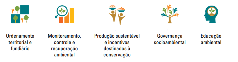 Categorias de premiação A seleção das categorias foi precedida de processo de consulta junto a parceiros que atuam na região amazônica.