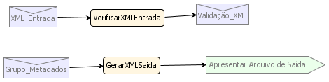 º do Contrato Convênio (4578) Referência FIEP (45) 7 até por sua vez encaminhará a informação para o agente Grafica, para que a mesma seja disponibilizada ao usuário do sistema 54 Agente XML O agente