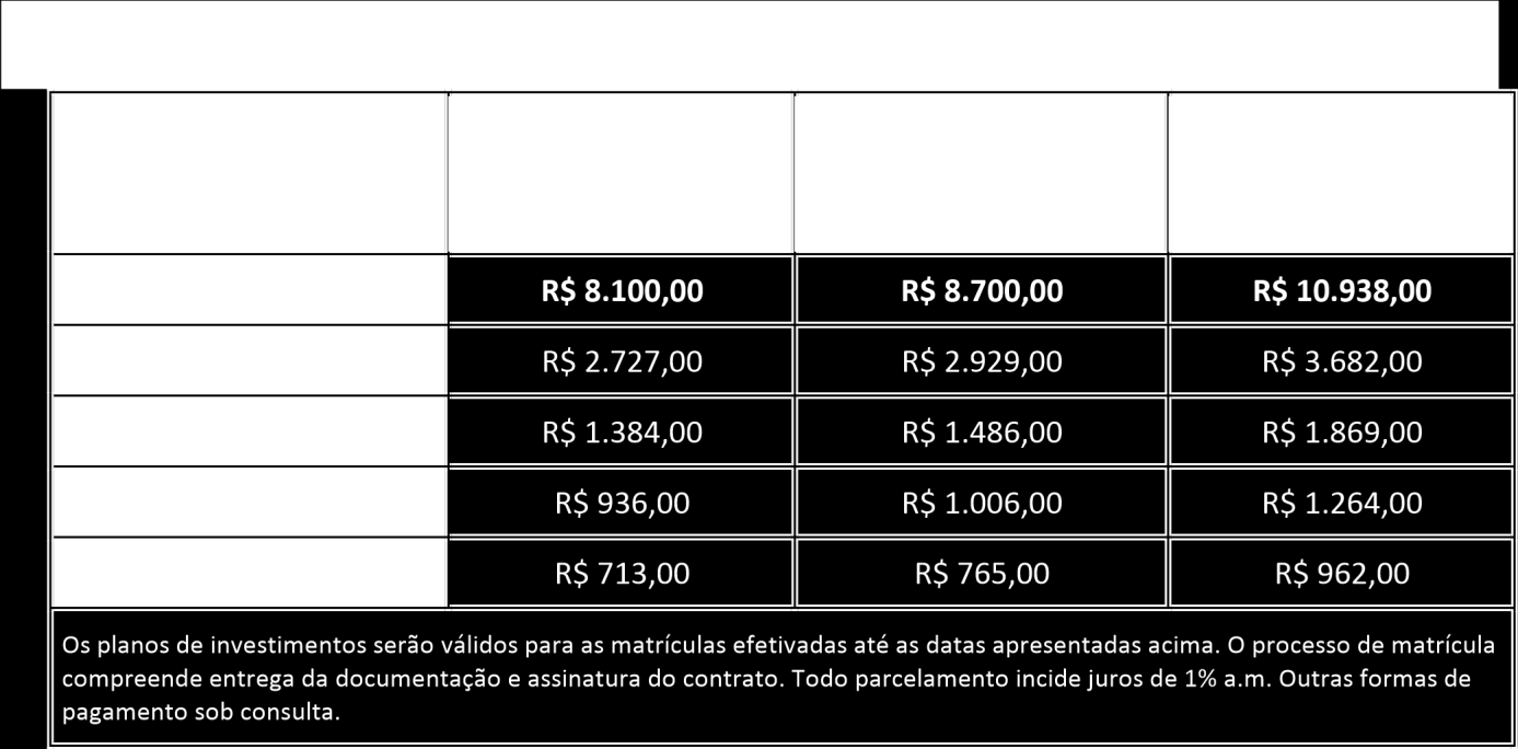 FORMA DE PAGAMENTO Boleto bancário: O primeiro pagamento deverá ser realizado em três dias corridos após a entrega da documentação, com a emissão do boleto pela FGV.