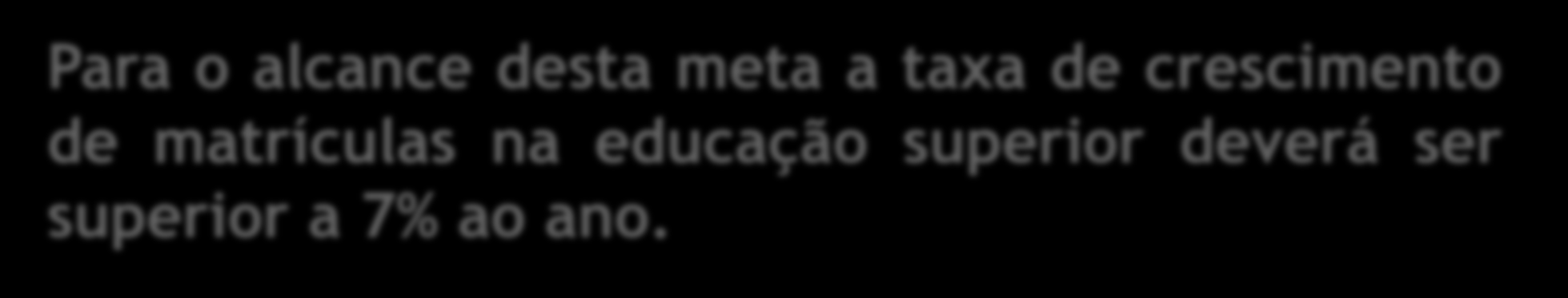 Desafios do PNE - Plano Nacional de Educação (2014/2024) Meta 12 Elevar a taxa de escolarização bruta para 50% (população de 18 a 24 anos), assegurando a qualidade da oferta.