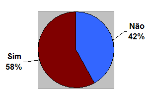 Qual a percentagem das empresas que surgiram de pesquisa acadêmica ou instituto de pesquisa?