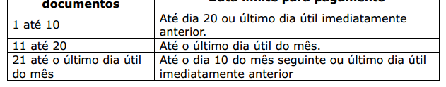 DATAS DE PAGAMENTO Os pagamentos ocorrerão nas datas abaixo indicadas, conforme data de entrada dos documentos no DGF/SSF/SF, ou setor financeiro correspondente: Data de entrada dos documentos