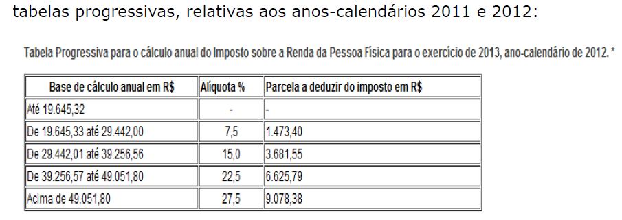 ALÍQUOTA DO