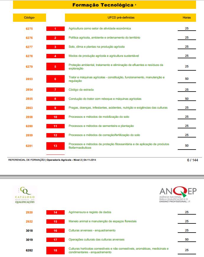 3 Formação Profissional Formação Modular Certificada Ações na área agrícola Permite atualizar e aperfeiçoar os conhecimentos teóricos e práticos da