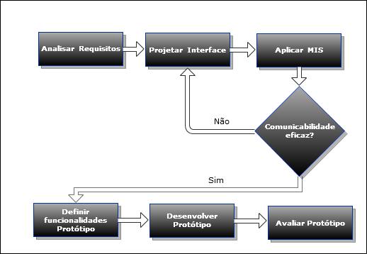 Figura 2.