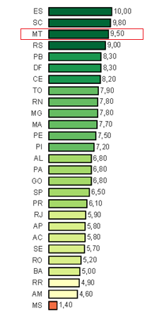 Transparência / 2015 Índice