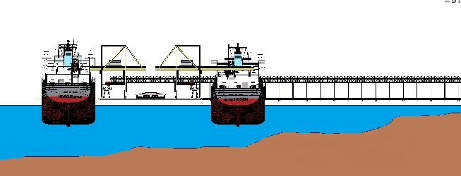 Localização do Pier em Função da Profundidade 20m 15m