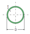 2 Cantoneiras (FF) em Z Cartola (FF) I cartola (FF) Tubo circular (FF) O dimensionamento dos perfis vai ser dado de acordo com a norma a qual ele se adequou.