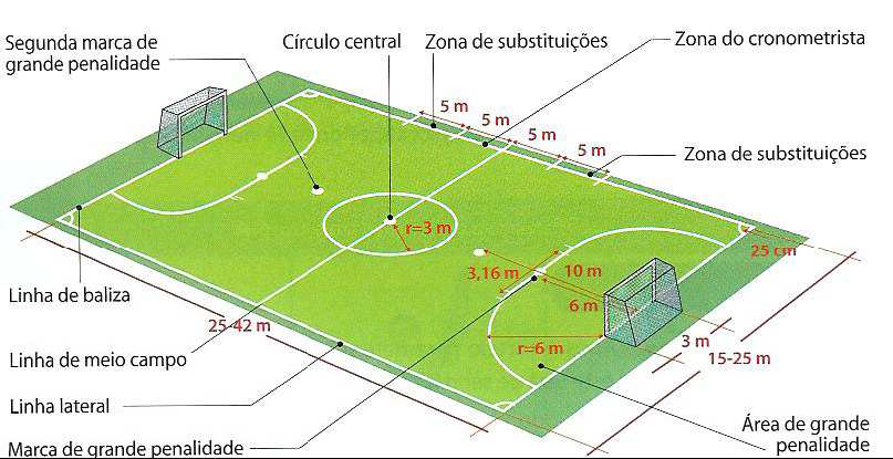 No entanto para que isso aconteça, é necessário que o árbitro domine as leis de jogo, seja imparcial, rigoroso e soberano.