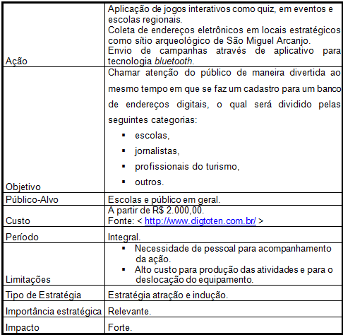 Figura 7: Website. Figura 8: Newsletter. Figura 9: Toten Multimídia. 3.1.