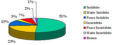 inverteram o que ocorreu também nas categorias 1 e 8, pois na empresa 1 estas categorias ficaram respectivamente em 6 º e 7 º lugares, na empresa 2 estas posições também se inverteram.