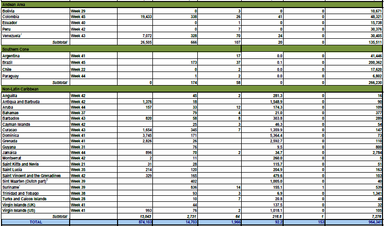 Distribuição Geográfica - Américas The distribution of reported cases of chikungunya infection