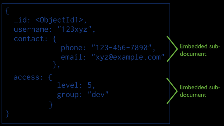 Figura 8: Exemplo de um elemento agregado em MongoDB Na firgura 8, Embedded sub-document: significa sub-documento agregado, isto é, um document dentro de outro document.