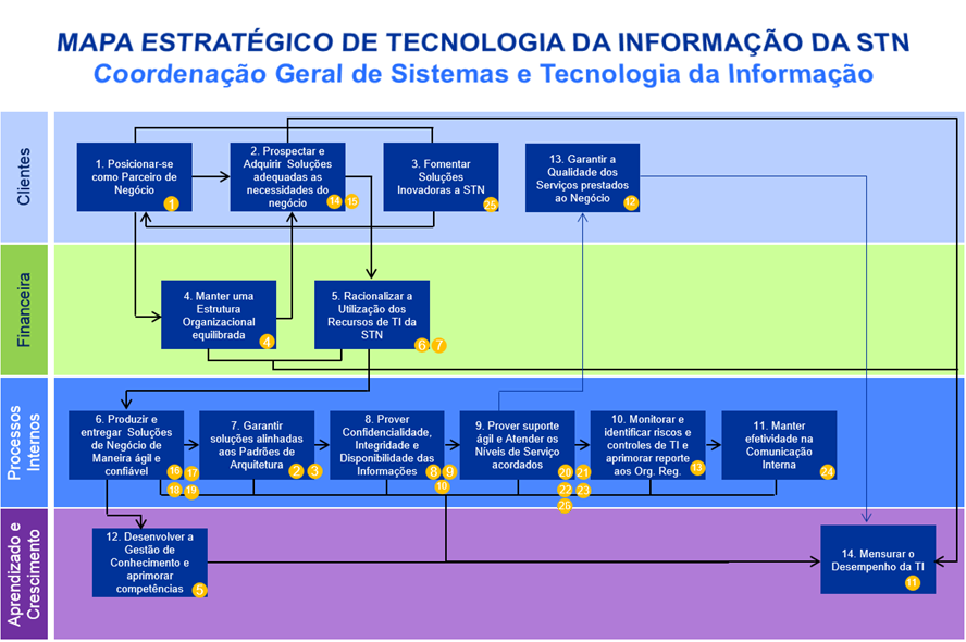 Imagem 1 - Mapa Estratégico