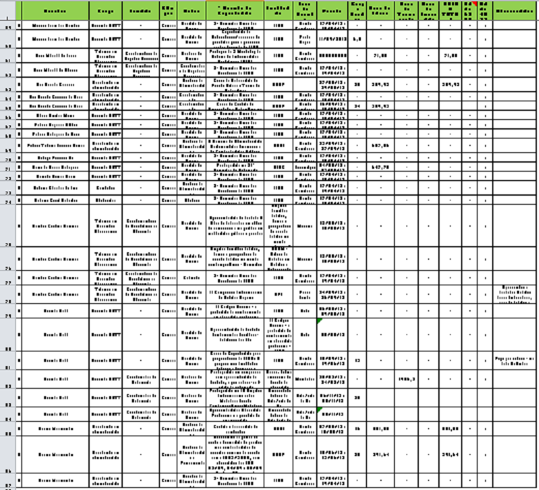 * Evento de Capacitação: descreve o mais detalhado possível (nome do curso, treinamento, seminário, simpósio, visita técnica, teleconferência, etc.) 5.