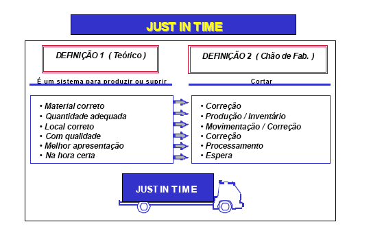 FIGURA 8: Ilustração do just-in-time. 5.