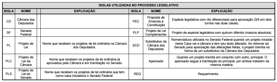81 PLP 00448/2014 Deputado Guilherme Campos Altera a Lei Complementar nº 123, de 14 de dezembro de 2006 para reorganizar e simplificar a metodologia de apuração do imposto devido por optantes do