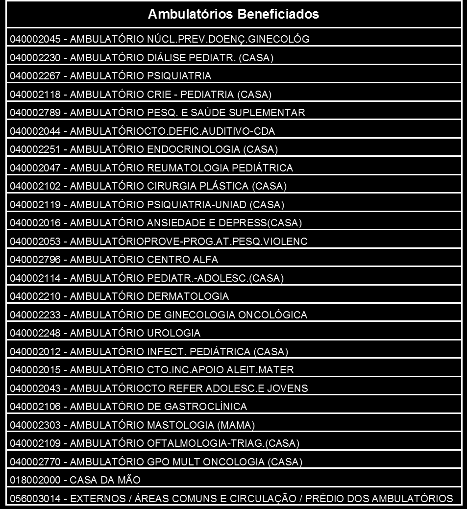 A manutenção segue uma lista onde estão relacionados todos os procedimentos a serem adotados pelos técnicos e caso seja diagnosticado algum defeito, a maquina é encaminhada ao