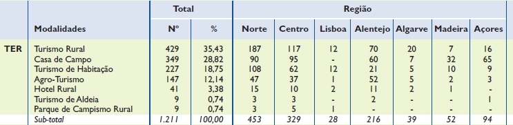 Turismo no espaço