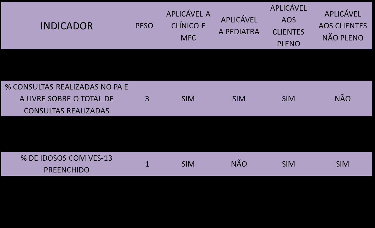 Experiências com modelos de remuneração Produto UNIMED Pleno UNIMED BH