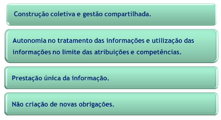 Premissas do e Social (Fonte: