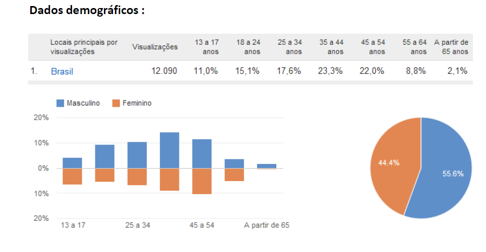 Nossas Redes - YOUTUBE Centro de