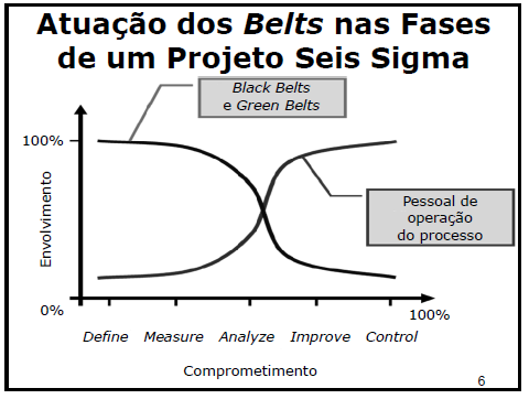 29 3.3.3 Aula 3 Engenharia da Produção Esta aula, composta por 42 slides, foi ministrada na disciplina Técnicas Avançadas de Produção, Six Sigma & Lean Production, do curso de Engenharia da Produção.