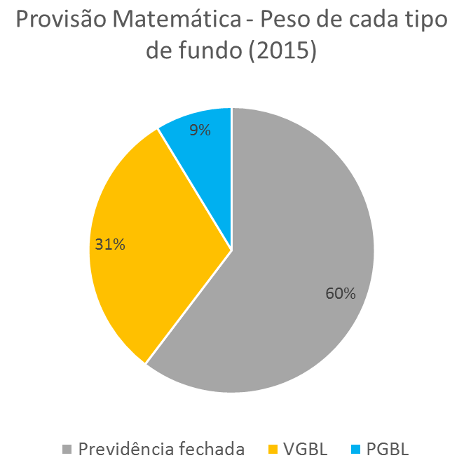 Evolução e