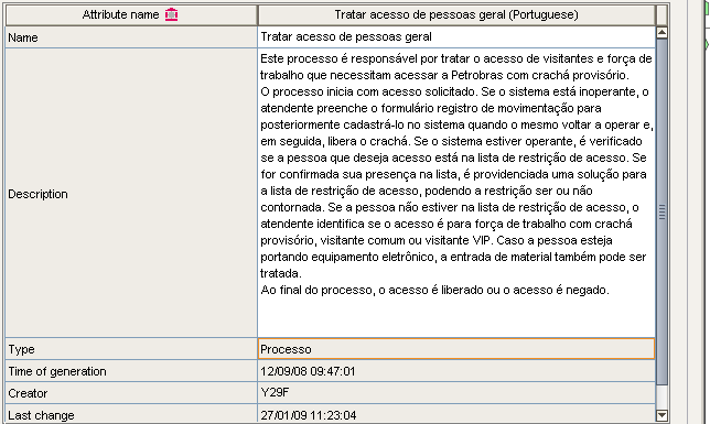 Ilustração 11 - Exemplo de rede de Petri 2.5 Narrativa Textual Esse tipo de representação utiliza a linguagem natural como elemento principal para descrever o fluxo de processo.