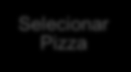Quem faz Atividades Início Modelagem de processos de negócio Macrofluxo do processo Rummler-Brache Processo de Solicitação e Entrega de Pizza Selecionar Pizza Solicitar Pizza