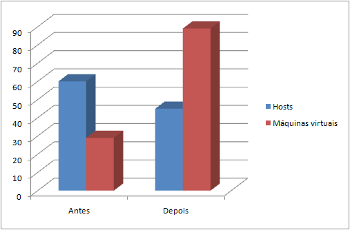 Resultados Regional Fortaleza SUPOP: 04 SUPDE: 39